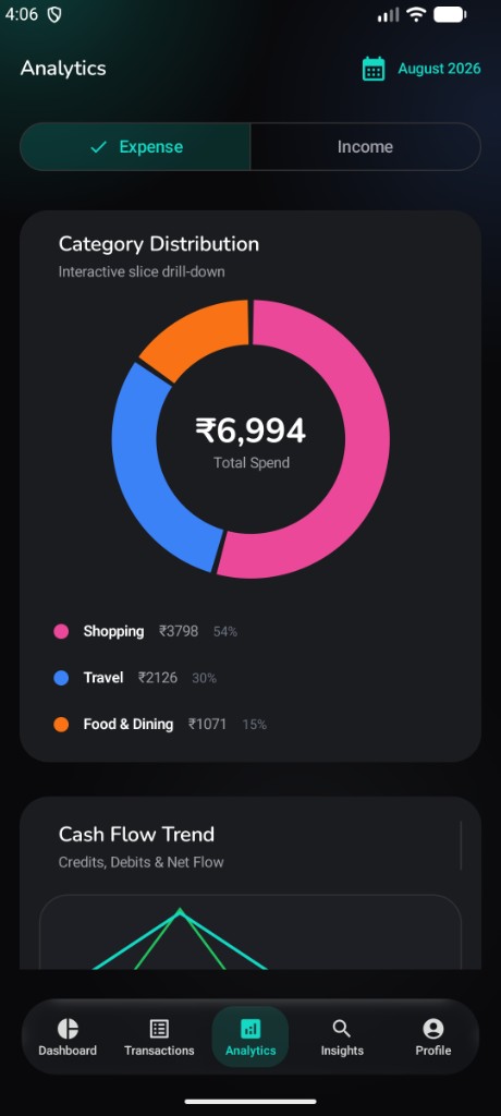 Analytics — spending breakdown